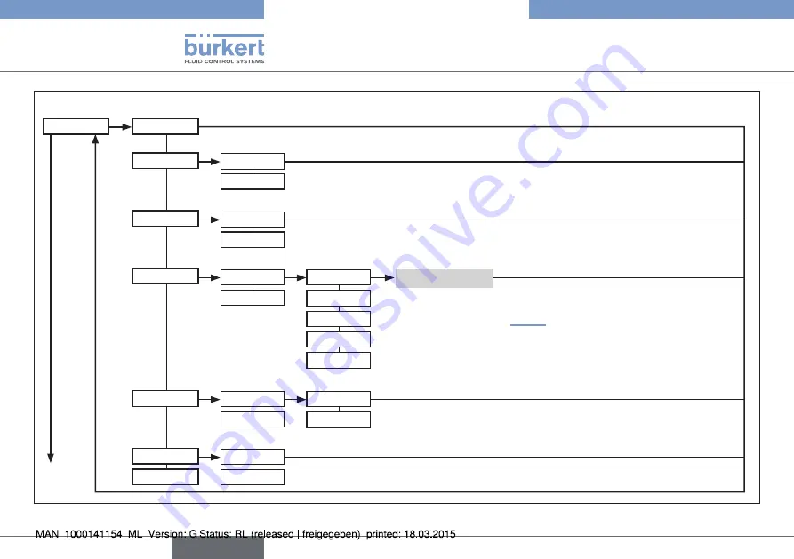 Bürkert eCONTROL 8611 Quick Start Manual Download Page 40