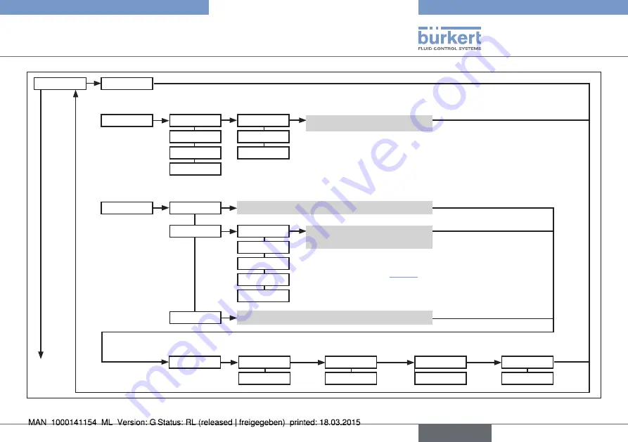 Bürkert eCONTROL 8611 Скачать руководство пользователя страница 41