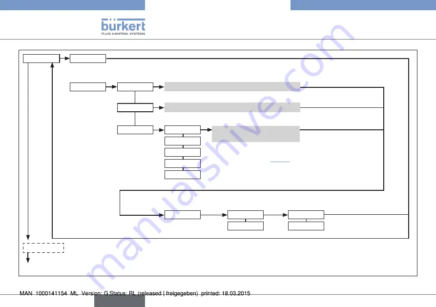 Bürkert eCONTROL 8611 Quick Start Manual Download Page 42