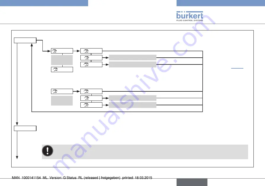 Bürkert eCONTROL 8611 Quick Start Manual Download Page 43