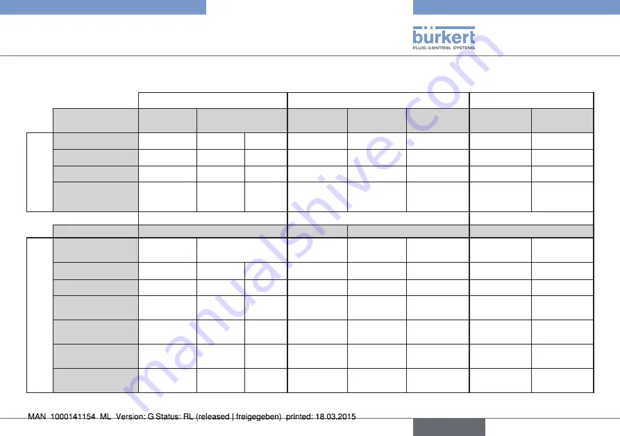 Bürkert eCONTROL 8611 Скачать руководство пользователя страница 45