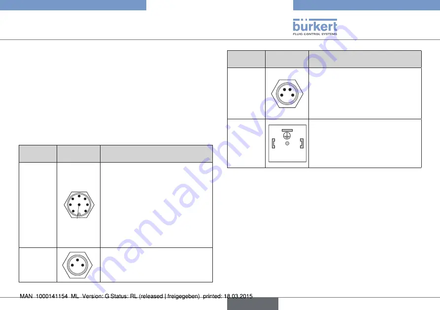 Bürkert eCONTROL 8611 Скачать руководство пользователя страница 63