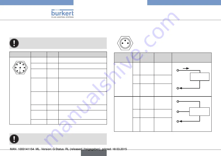 Bürkert eCONTROL 8611 Quick Start Manual Download Page 64