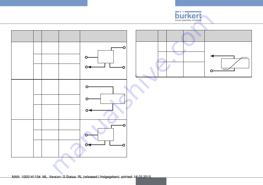 Bürkert eCONTROL 8611 Quick Start Manual Download Page 65