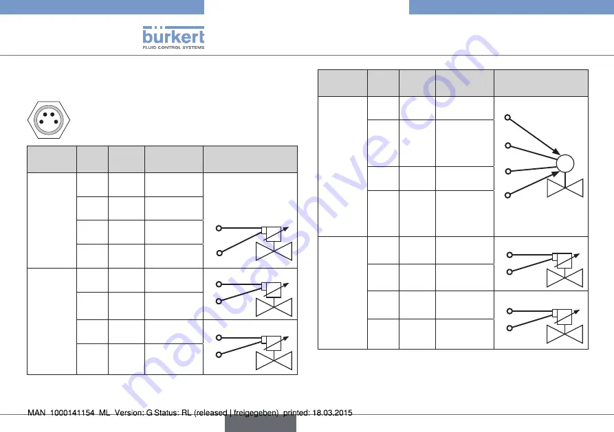 Bürkert eCONTROL 8611 Quick Start Manual Download Page 66