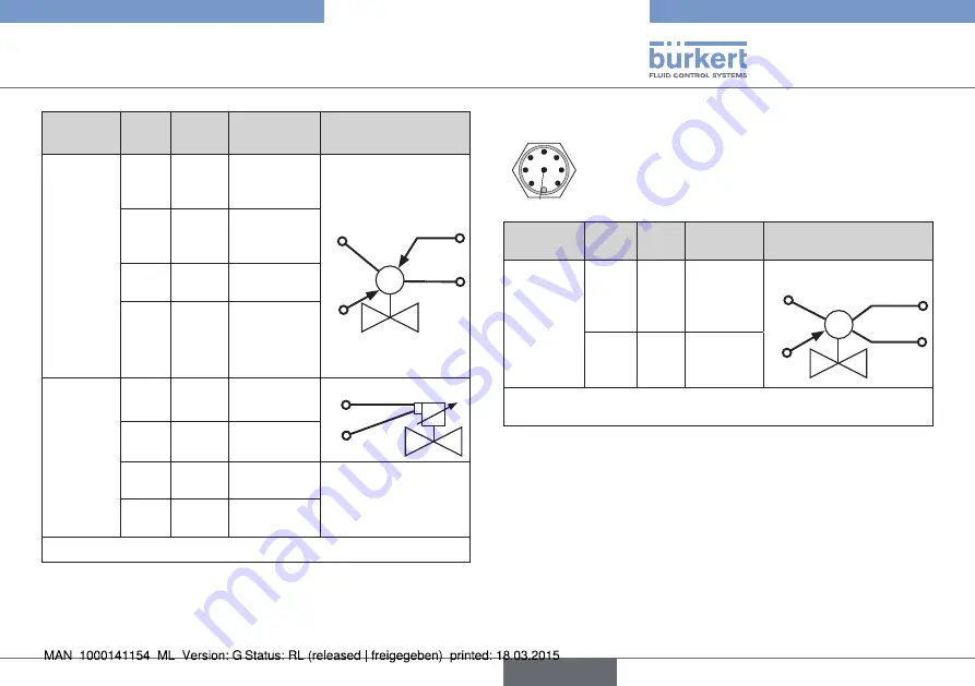 Bürkert eCONTROL 8611 Quick Start Manual Download Page 67