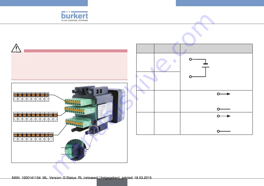 Bürkert eCONTROL 8611 Quick Start Manual Download Page 68