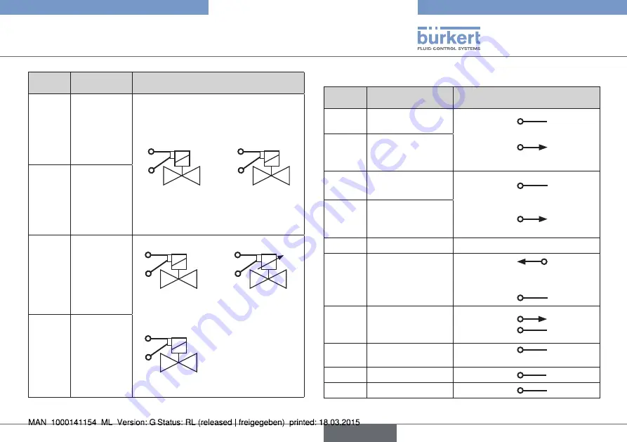 Bürkert eCONTROL 8611 Quick Start Manual Download Page 69