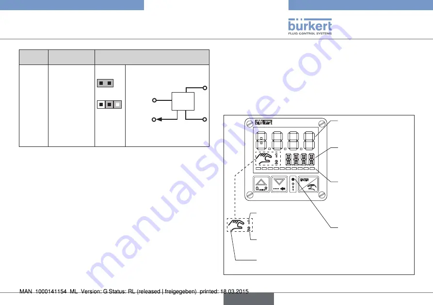 Bürkert eCONTROL 8611 Quick Start Manual Download Page 71