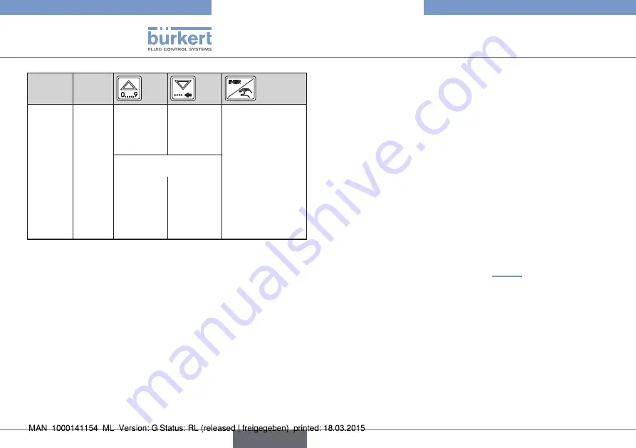 Bürkert eCONTROL 8611 Quick Start Manual Download Page 74