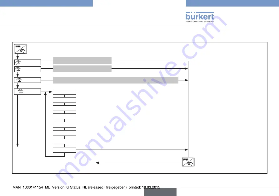 Bürkert eCONTROL 8611 Quick Start Manual Download Page 77