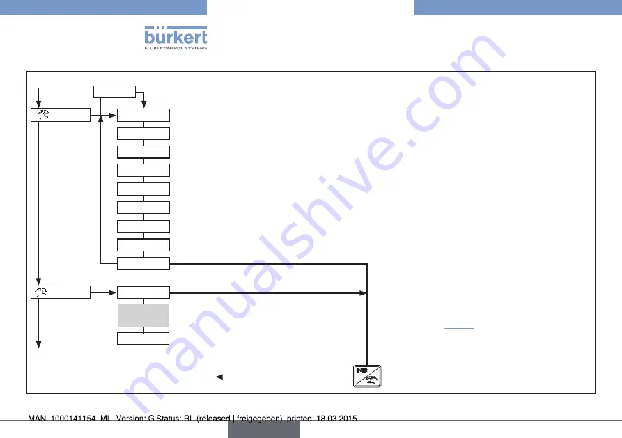 Bürkert eCONTROL 8611 Скачать руководство пользователя страница 78