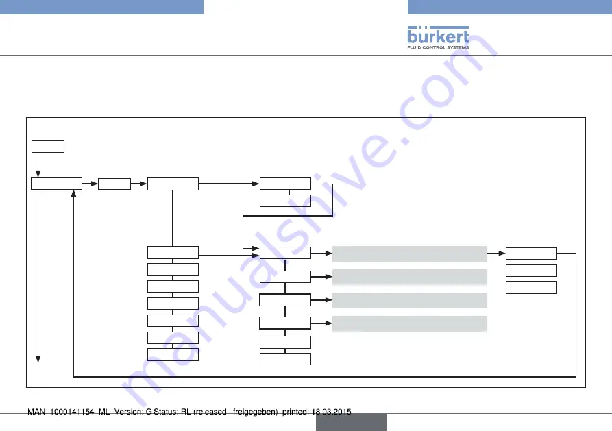 Bürkert eCONTROL 8611 Скачать руководство пользователя страница 79