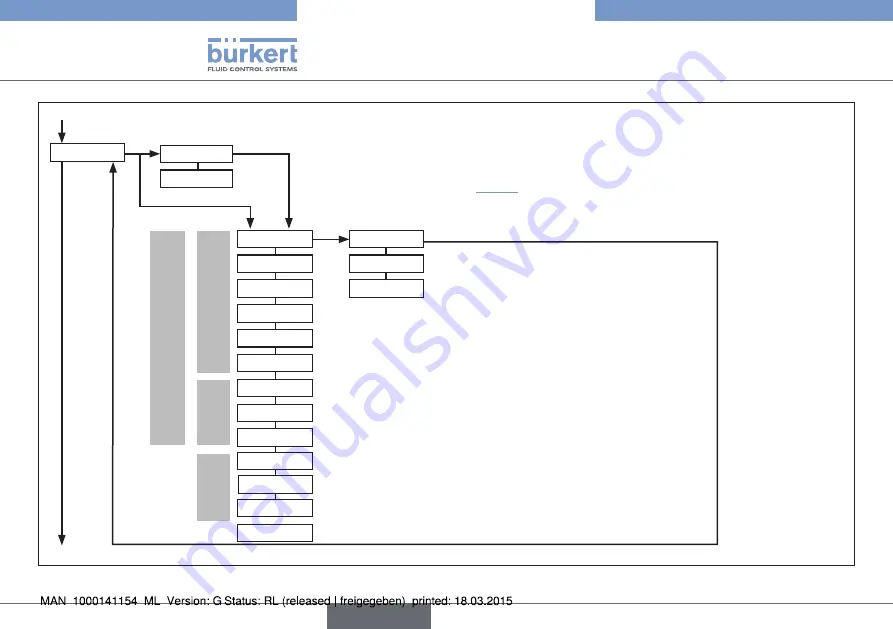 Bürkert eCONTROL 8611 Quick Start Manual Download Page 80