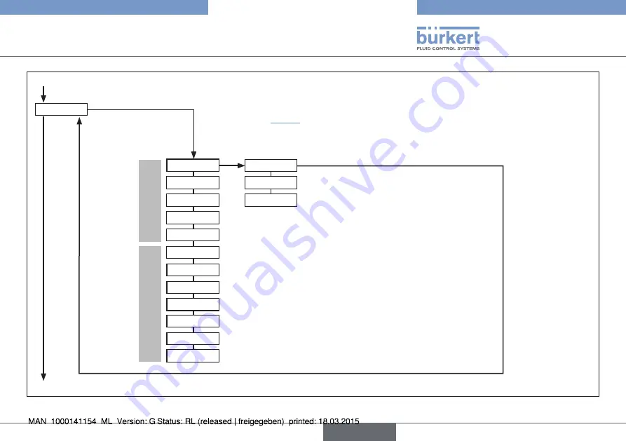 Bürkert eCONTROL 8611 Quick Start Manual Download Page 81