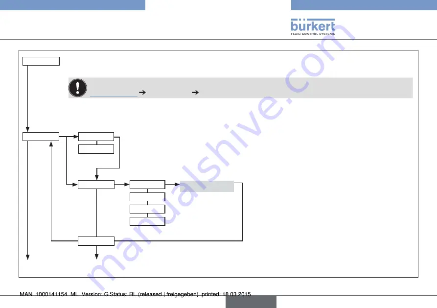 Bürkert eCONTROL 8611 Скачать руководство пользователя страница 83