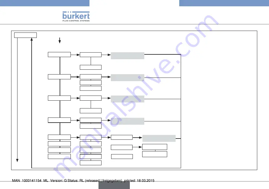 Bürkert eCONTROL 8611 Quick Start Manual Download Page 84