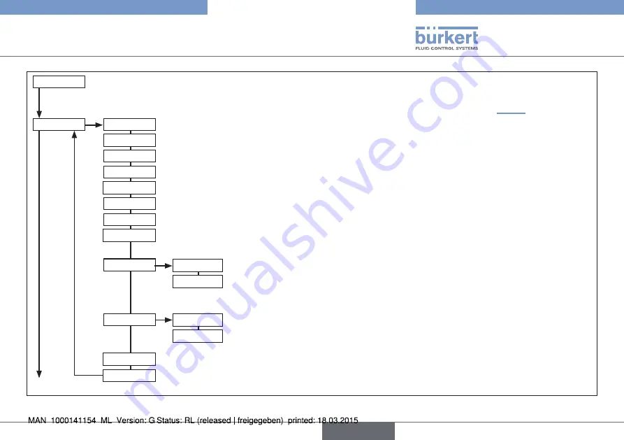 Bürkert eCONTROL 8611 Quick Start Manual Download Page 85