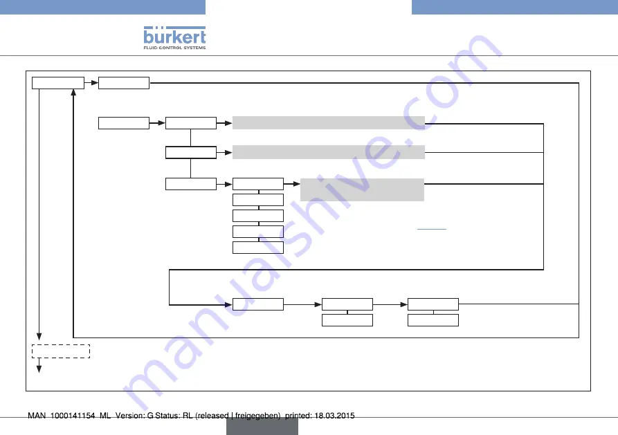 Bürkert eCONTROL 8611 Quick Start Manual Download Page 88