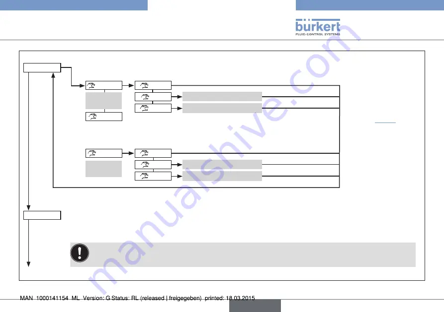 Bürkert eCONTROL 8611 Quick Start Manual Download Page 89