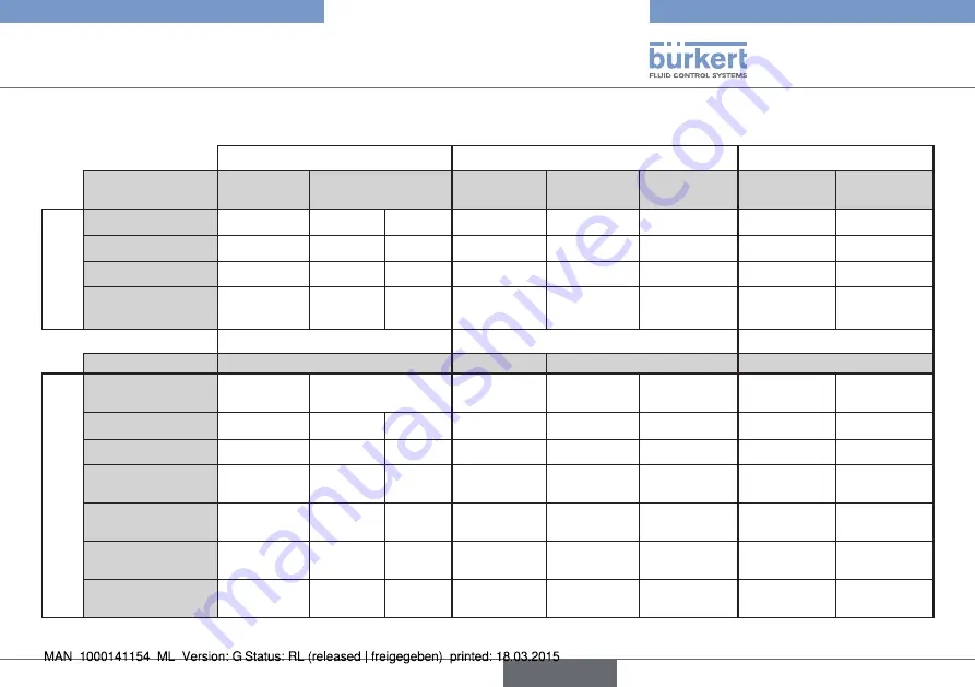 Bürkert eCONTROL 8611 Quick Start Manual Download Page 91