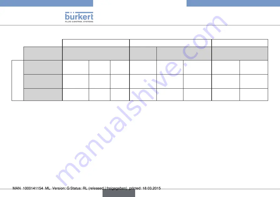 Bürkert eCONTROL 8611 Quick Start Manual Download Page 92