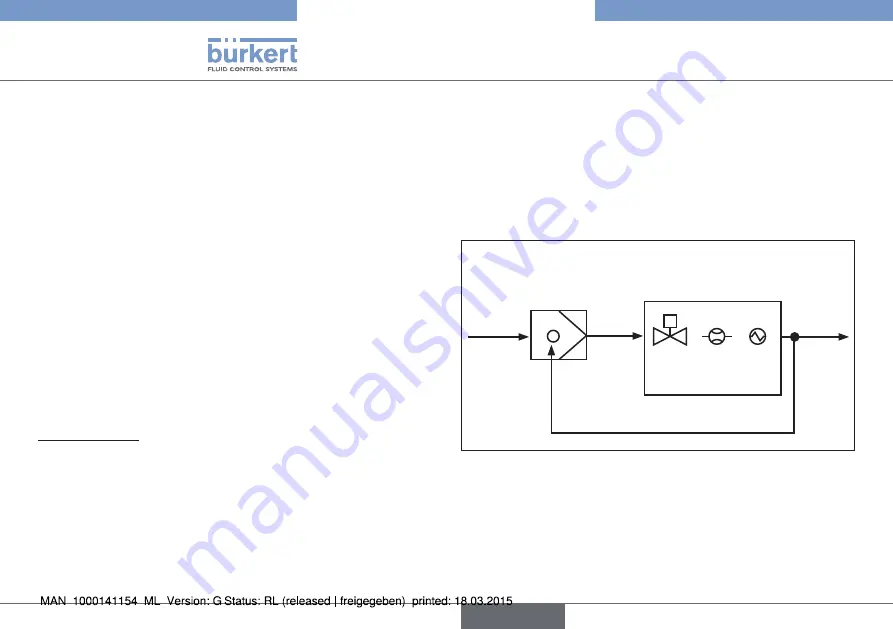 Bürkert eCONTROL 8611 Quick Start Manual Download Page 100