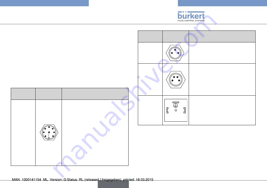 Bürkert eCONTROL 8611 Quick Start Manual Download Page 109