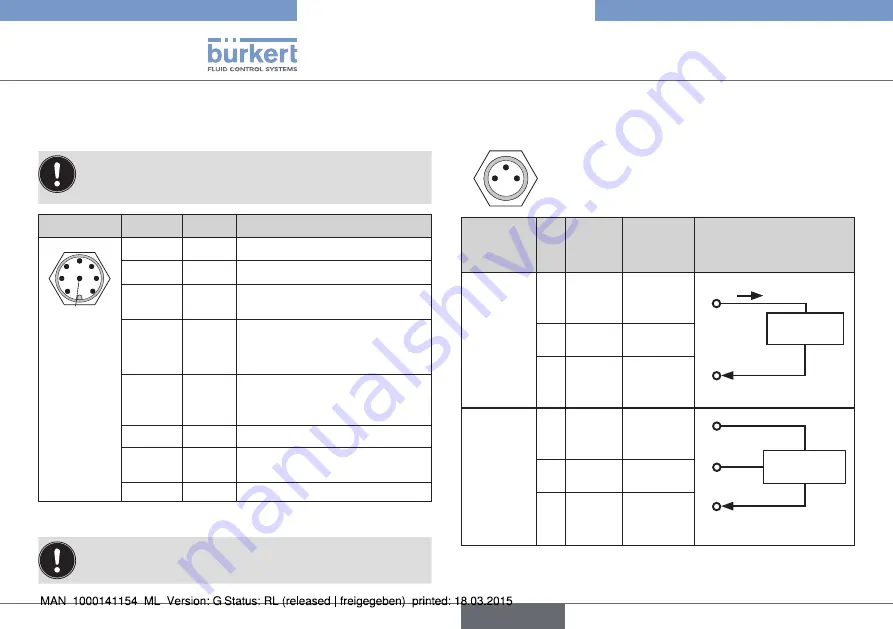 Bürkert eCONTROL 8611 Quick Start Manual Download Page 110