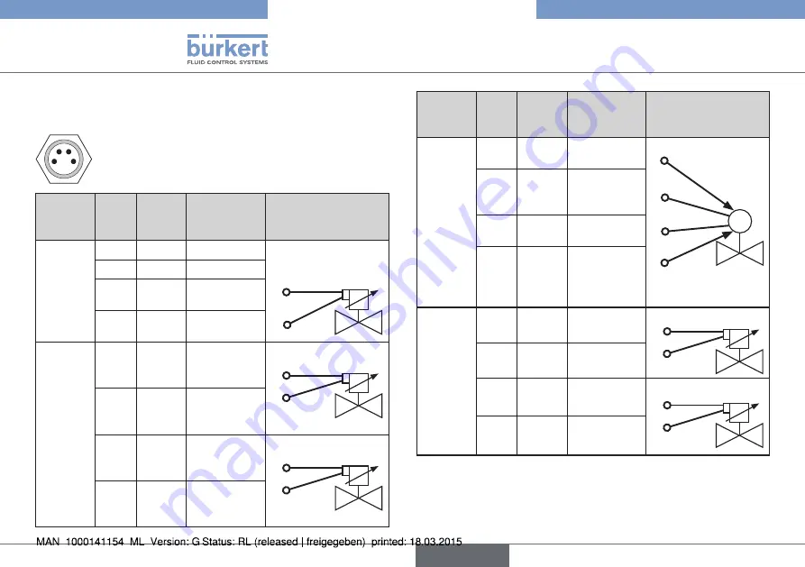 Bürkert eCONTROL 8611 Скачать руководство пользователя страница 112