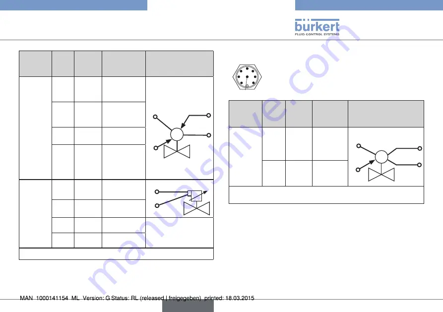 Bürkert eCONTROL 8611 Quick Start Manual Download Page 113