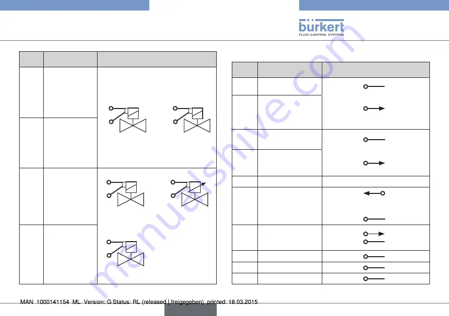 Bürkert eCONTROL 8611 Quick Start Manual Download Page 115