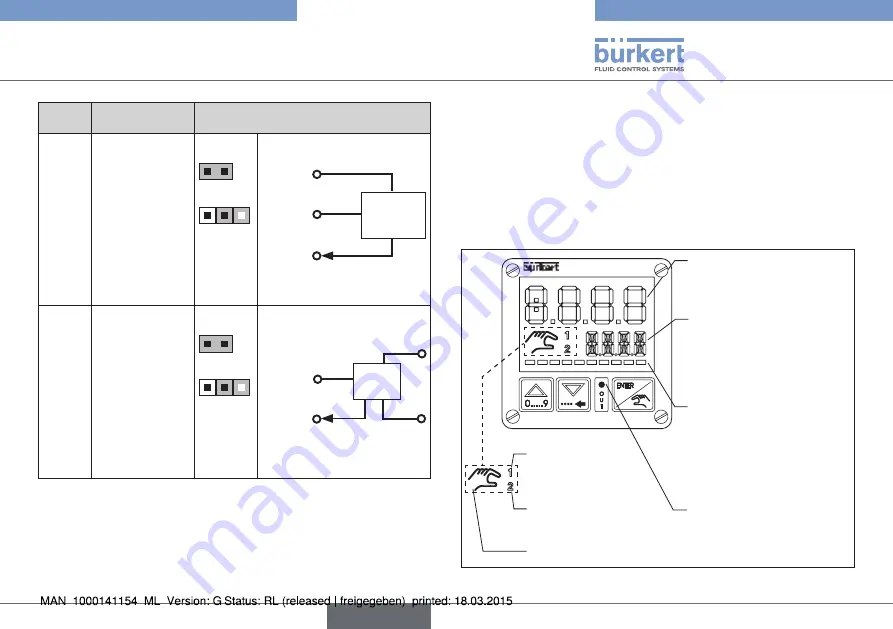 Bürkert eCONTROL 8611 Quick Start Manual Download Page 117