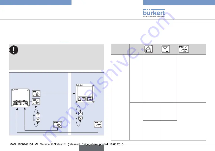 Bürkert eCONTROL 8611 Quick Start Manual Download Page 119