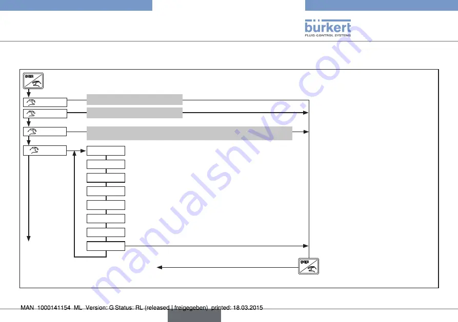 Bürkert eCONTROL 8611 Quick Start Manual Download Page 123