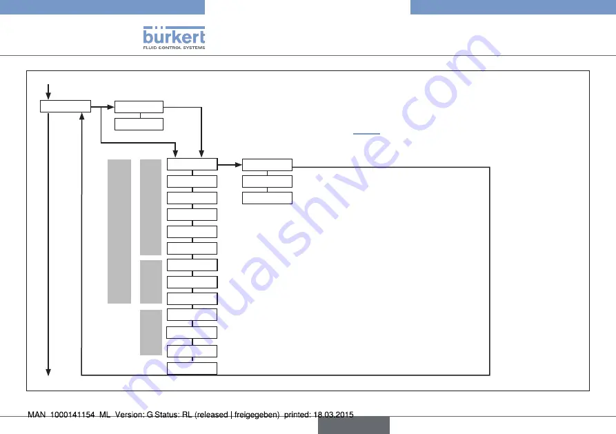 Bürkert eCONTROL 8611 Скачать руководство пользователя страница 126