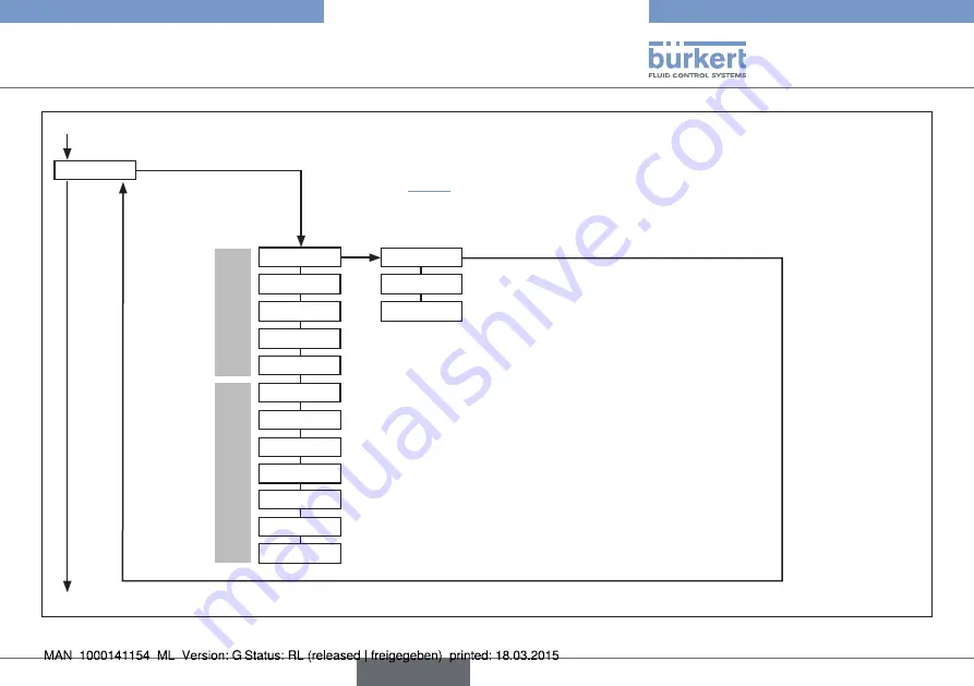 Bürkert eCONTROL 8611 Скачать руководство пользователя страница 127