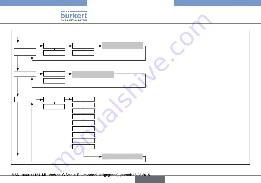 Bürkert eCONTROL 8611 Quick Start Manual Download Page 128