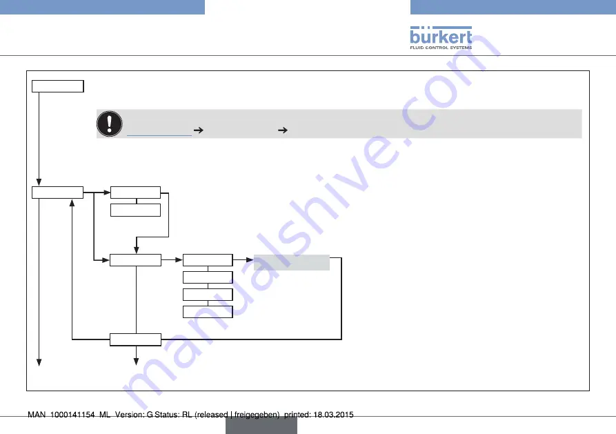 Bürkert eCONTROL 8611 Quick Start Manual Download Page 129