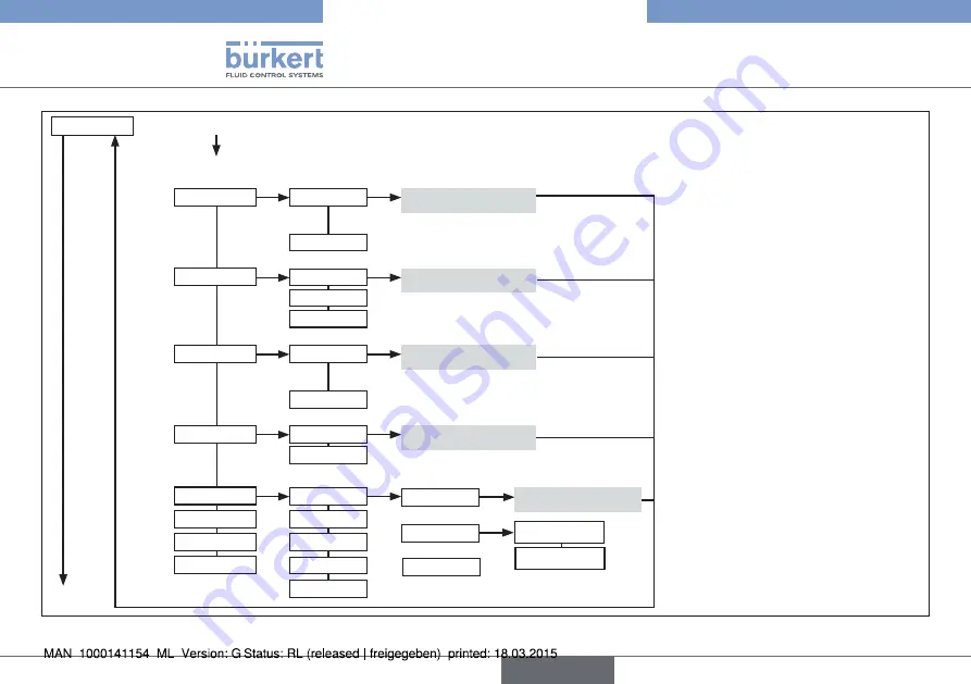 Bürkert eCONTROL 8611 Quick Start Manual Download Page 130