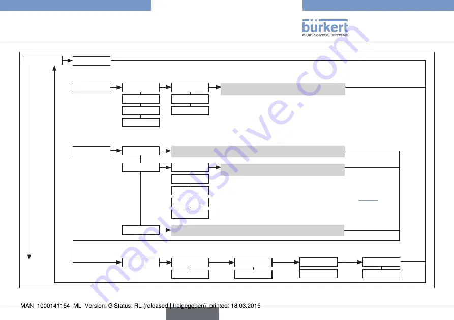 Bürkert eCONTROL 8611 Quick Start Manual Download Page 133