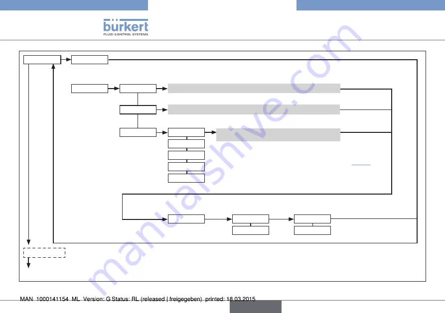 Bürkert eCONTROL 8611 Quick Start Manual Download Page 134