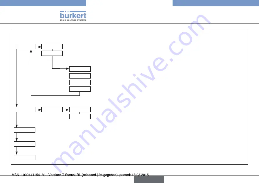 Bürkert eCONTROL 8611 Скачать руководство пользователя страница 136