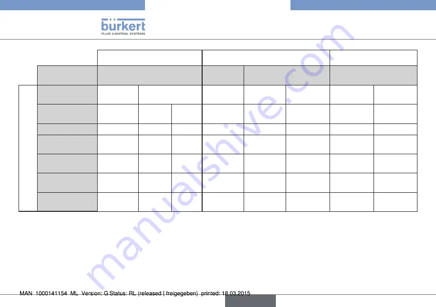 Bürkert eCONTROL 8611 Скачать руководство пользователя страница 138