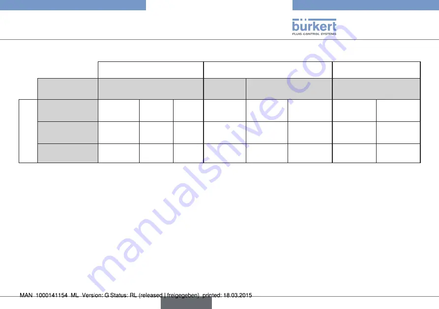 Bürkert eCONTROL 8611 Quick Start Manual Download Page 139