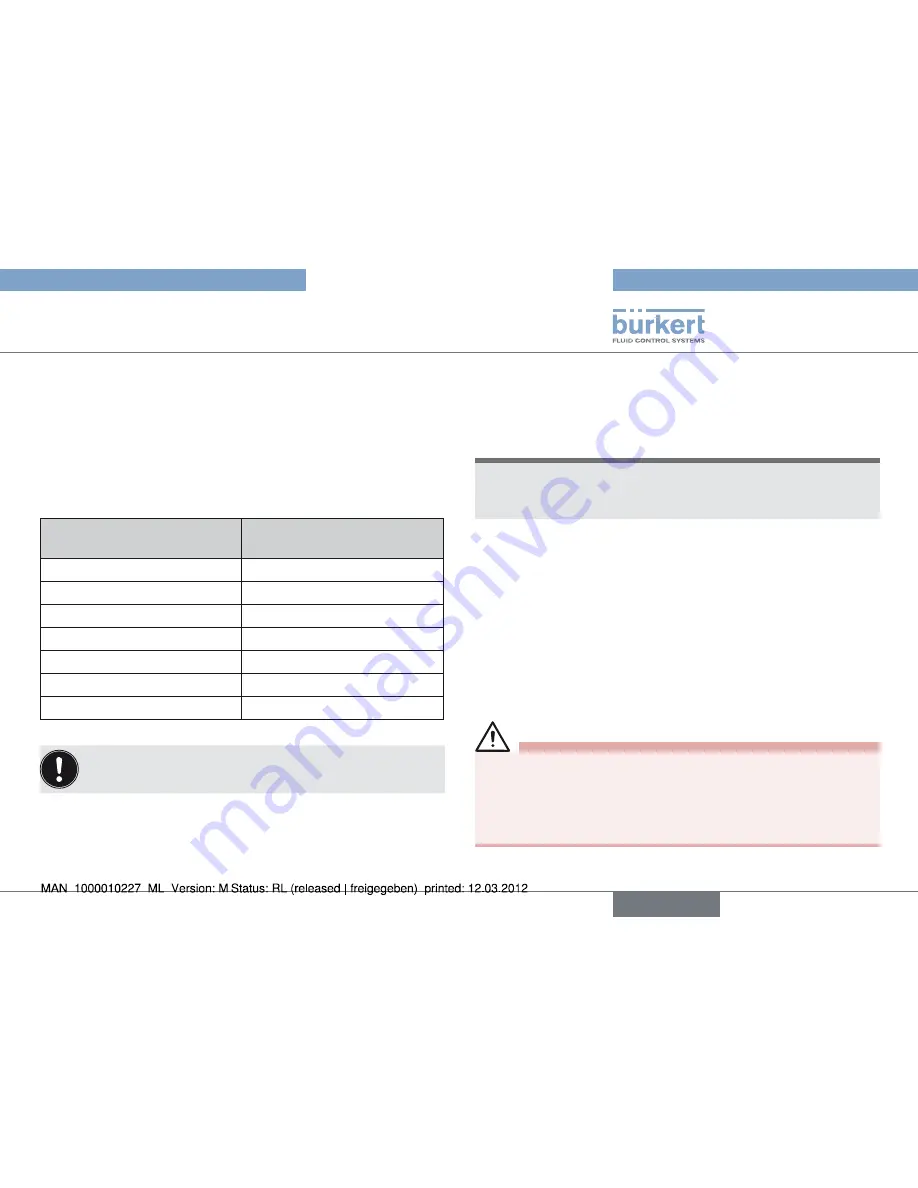 Bürkert Type 2000 Operating Instructions Manual Download Page 23