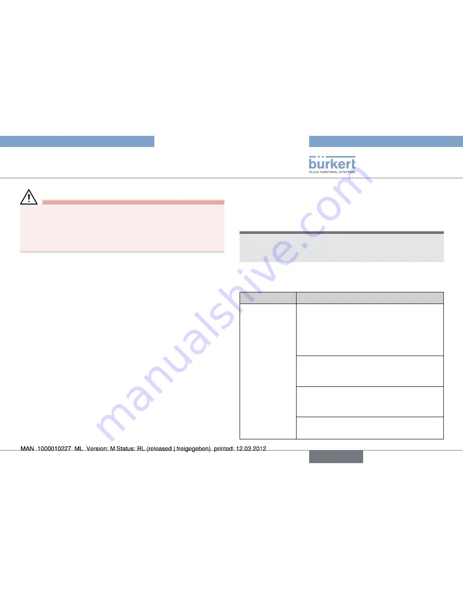 Bürkert Type 2000 Operating Instructions Manual Download Page 27