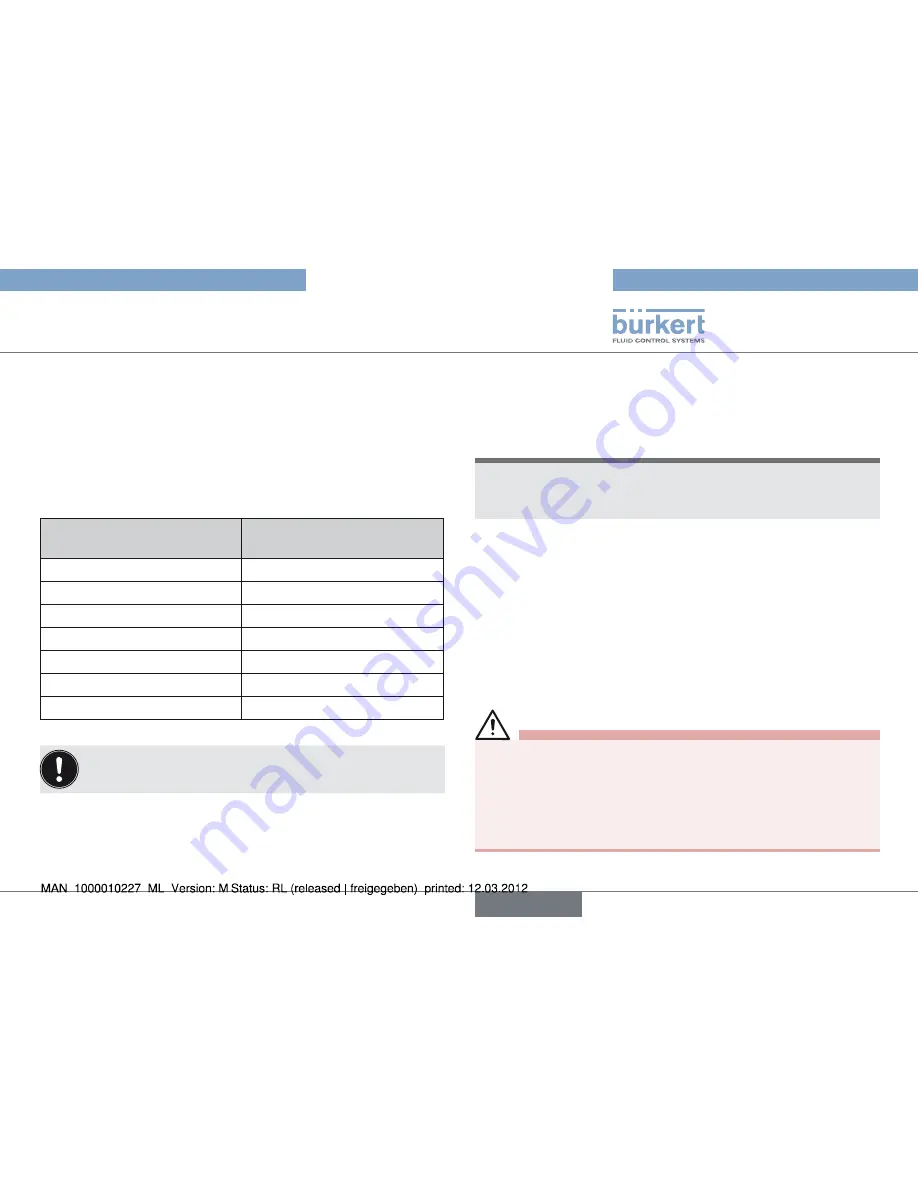 Bürkert Type 2000 Operating Instructions Manual Download Page 53