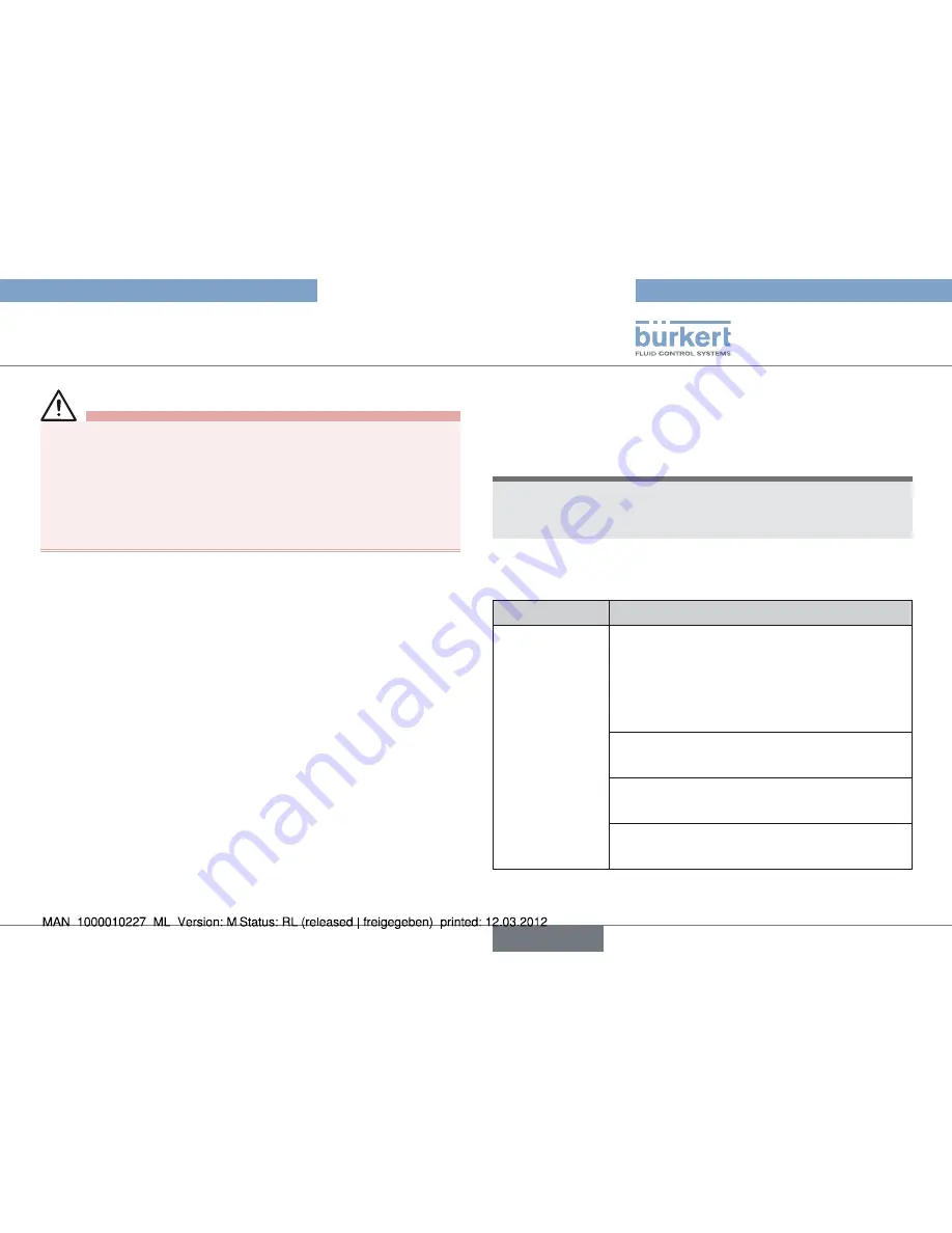 Bürkert Type 2000 Operating Instructions Manual Download Page 57