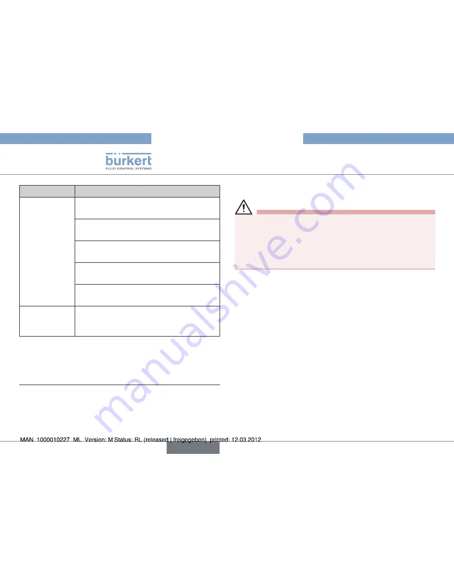 Bürkert Type 2000 Operating Instructions Manual Download Page 58